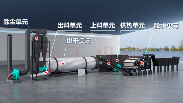 椰糠烘幹機工藝（yì）結構